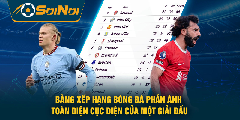 Bảng xếp hạng bóng đá phản ánh toàn diện cục diện của một giải đấu