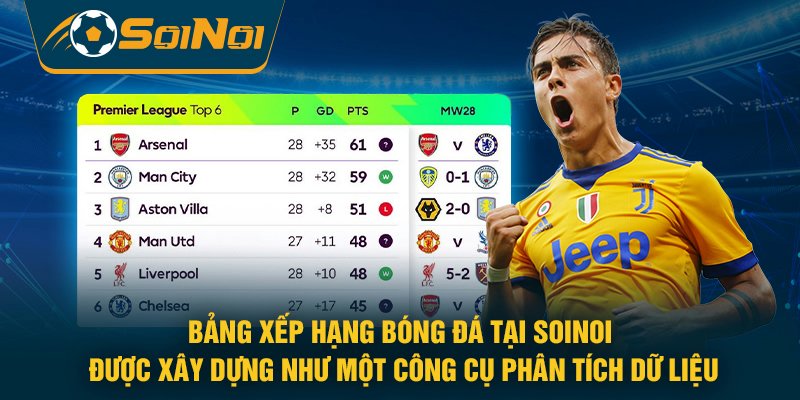 Bảng xếp hạng bóng đá tại SoiNoi được xây dựng như một công cụ phân tích dữ liệu