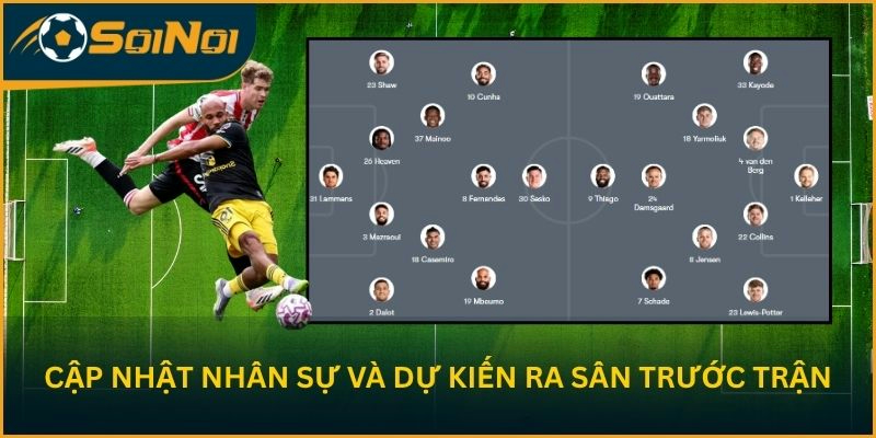 Cập nhật nhân sự và dự kiến ra sân trước trận