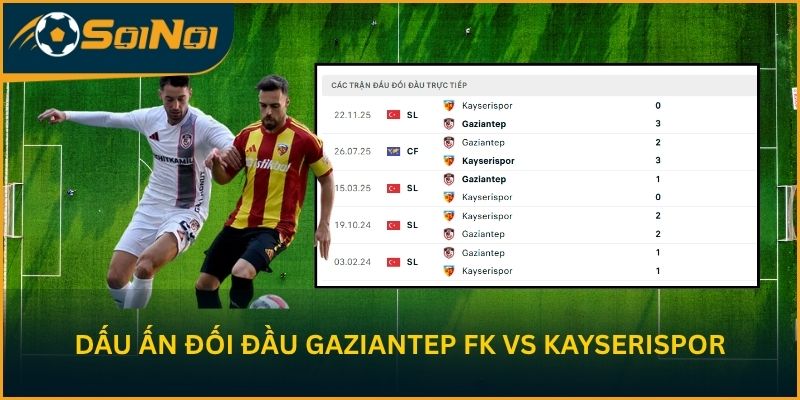 Dấu ấn đối đầu Gaziantep FK vs Kayserispor