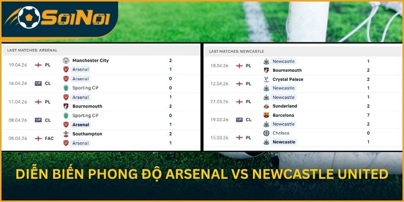 Diễn biến phong độ Arsenal vs Newcastle United