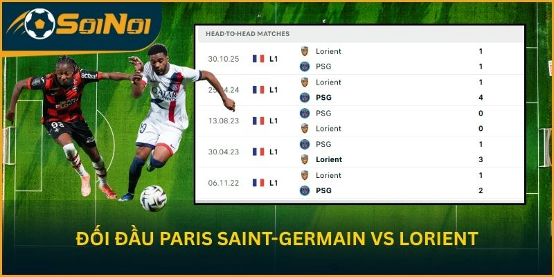Thành tích đối đầu Paris Saint-Germain vs FC Lorient