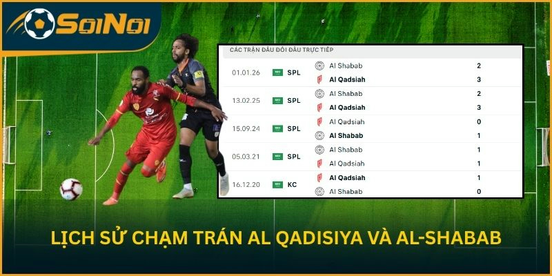 Lịch sử chạm trán giữa Al Qadisiya và Al-Shabab