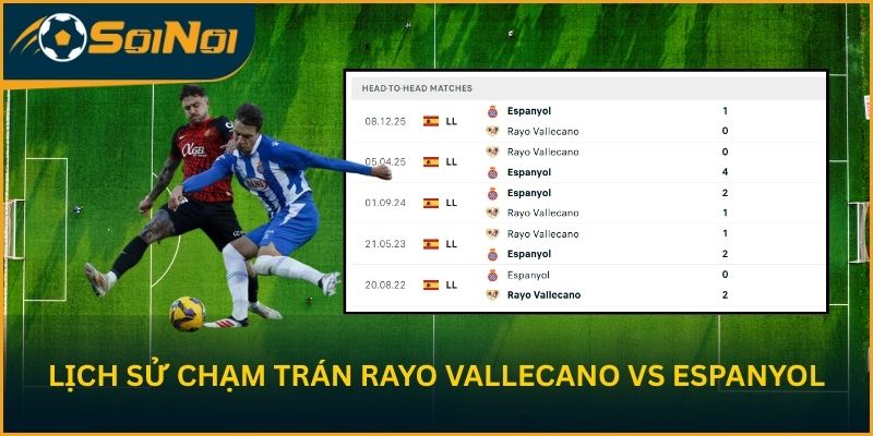Lịch sử chạm trán giữa Cục diện trước trận Rayo Vallencano vs Espanyol