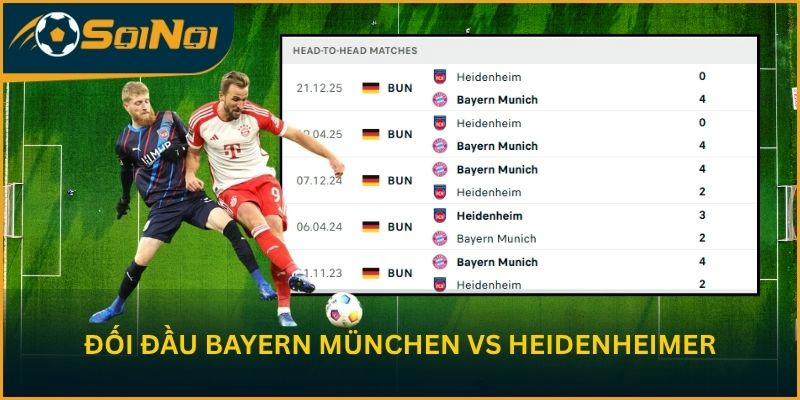 Lịch sử đối đầu giữa 2 đội Bayern München vs Heidenheimer