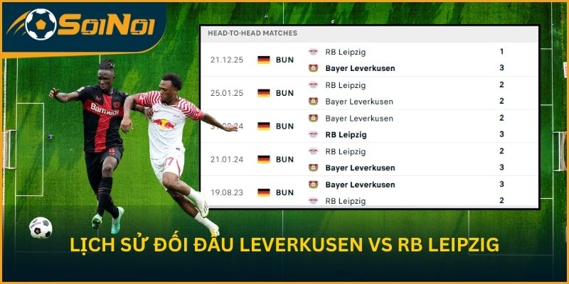Lịch sử đối đầu giữa 2 đội Leverkusen vs RB Leipzig