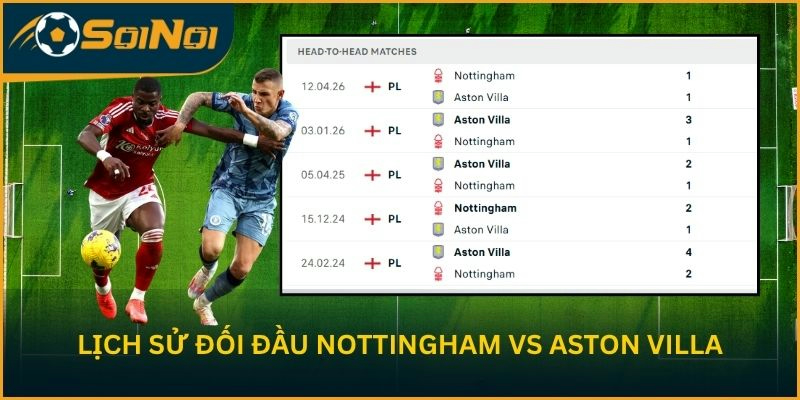 Lịch sử đối đầu Nottingham Forest vs Aston Villa