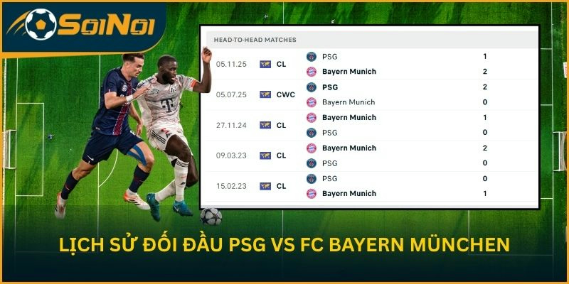 Lịch sử đối đầu Paris Saint-Germain vs FC Bayern München