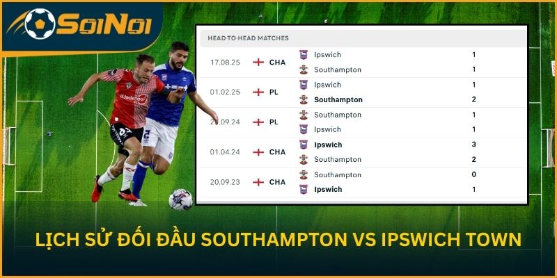 Lịch sử đối đầu Southampton vs CLB Ipswich Town