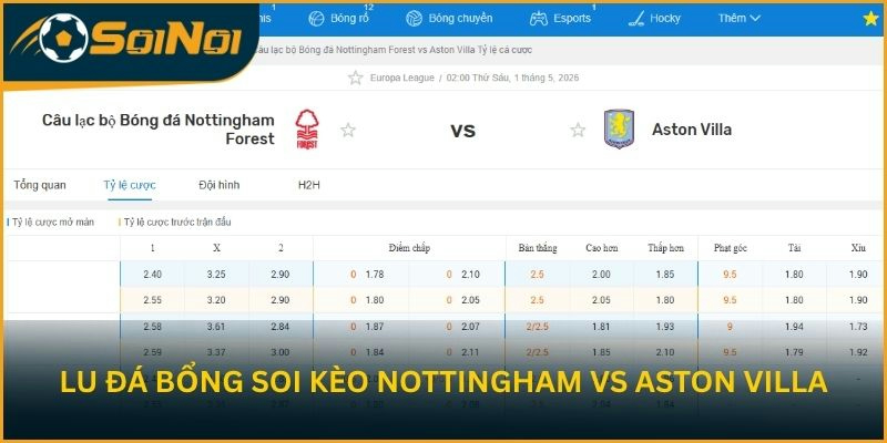 Lu Đá Bổng soi kèo trận đấu Nottingham Forest vs Aston Villa