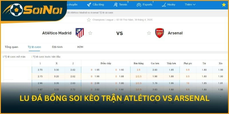 Lu Đá Bổng soi kèo trận đấu Atlético Madrid vs Arsenal