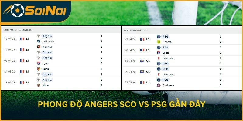 Phong độ Angers SCO vs Paris Saint-Germain gần đây