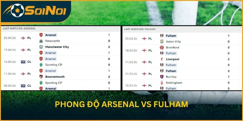 Phong độ Arsenal vs Fulham gần đây