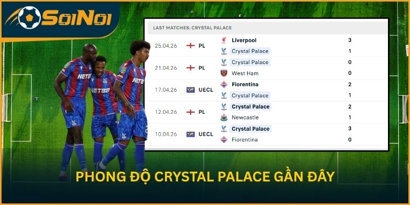 Phong độ Crystal Palace gần đây