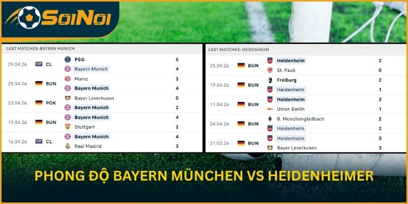 Phong độ của 2 đội Bayern München vs Heidenheimer trước trận