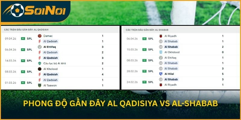Giai đoạn phong độ gần đây của Al Qadisiya vs Al-Shabab