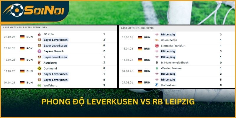Phong độ gần đây của 2 đội Leverkusen vs RB Leipzig