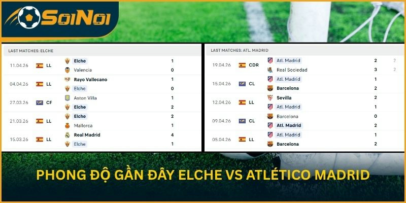 Phong độ thi đấu gần đây Elche vs Atlético Madrid