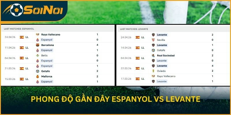 Phong độ gần đây CLB Espanyol vs CLB Levante