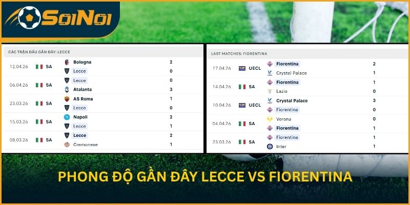 Diễn biến phong độ gần đây U.S. Lecce vs ACF Fiorentina