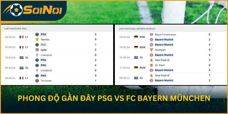 Phong độ gần đây Paris Saint-Germain vs FC Bayern München