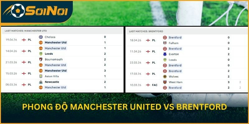 Hiệu suất ghi bàn gần đây của Manchester United vs Brentford