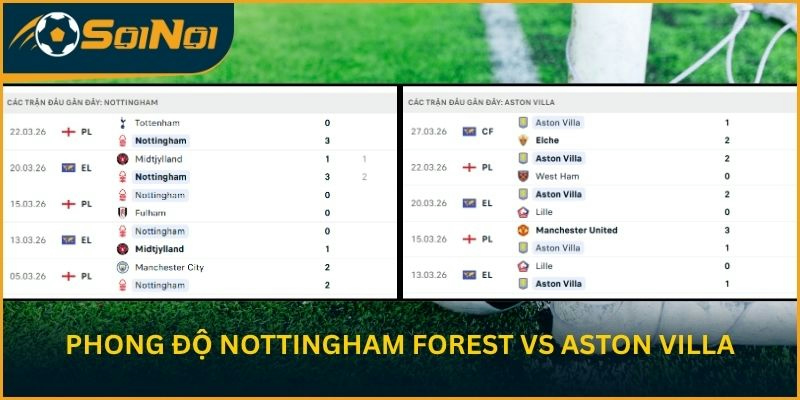 Chuỗi trận gần đây của Nottingham Forest vs Aston Villa