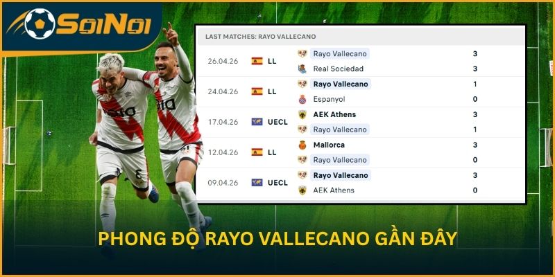 Phong độ Rayo Vallecano gần đây