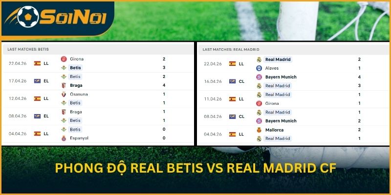 Phong độ 5 trận gần nhất của Real Betis vs Real Madrid CF