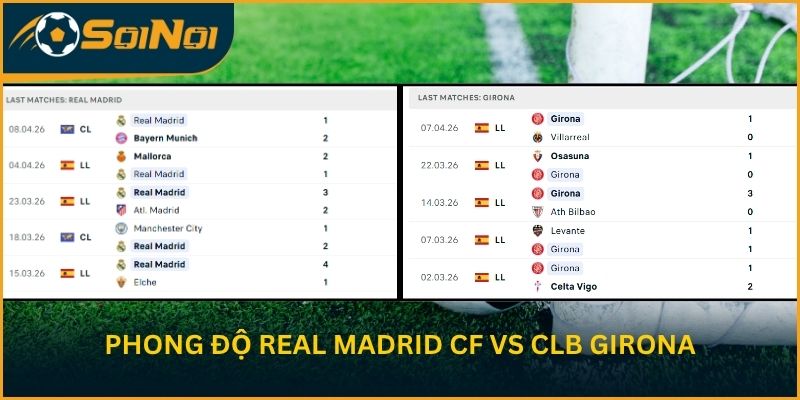Phong độ gần đây của Real Madrid CF vs CLB Girona