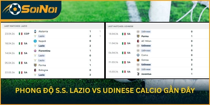 Phong độ S.S. Lazio vs Udinese Calcio gần đây