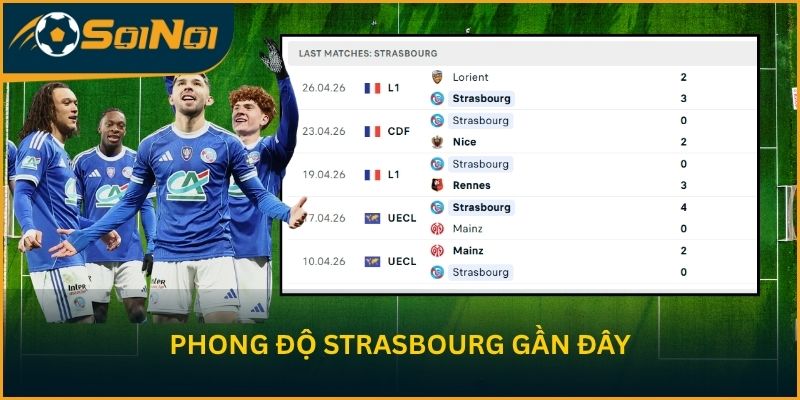 Phong độ Strasbourg gần đây