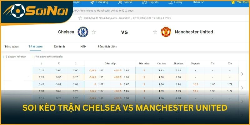 Soi kèo trận Chelsea vs Manchester United
