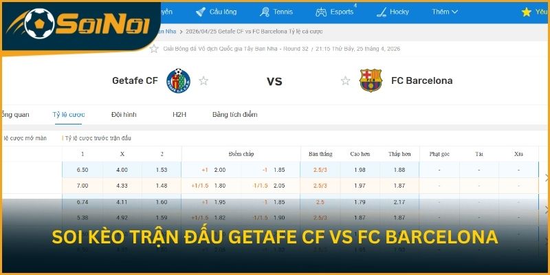 Soi kèo trận đấu Getafe CF vs FC Barcelona từ SoiNoi