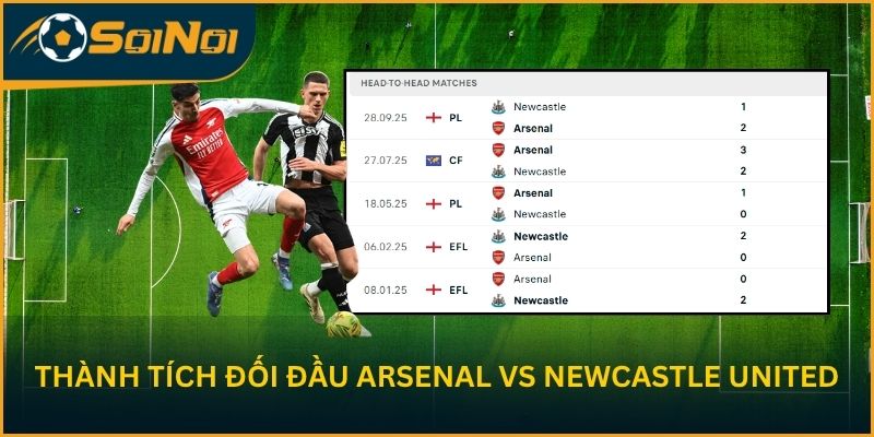 Thành tích đối đầu Arsenal vs Newcastle United