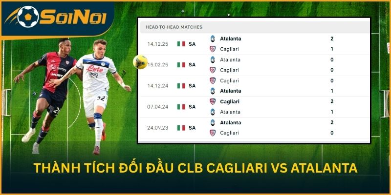 Thành tích đối đầu giữa CLB Cagliari vs Atalanta B.C.