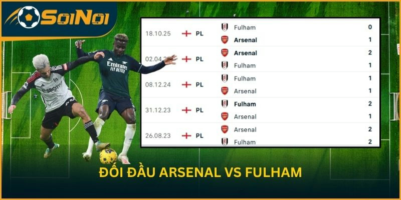 Thành tích đối đầu giữa hai đội Arsenal vs Fulham