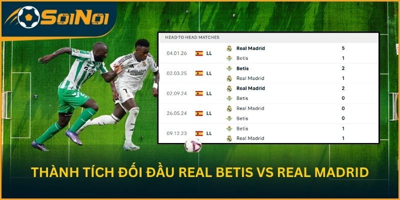 Cập nhật thành tích đối đầu Real Betis vs Real Madrid CF