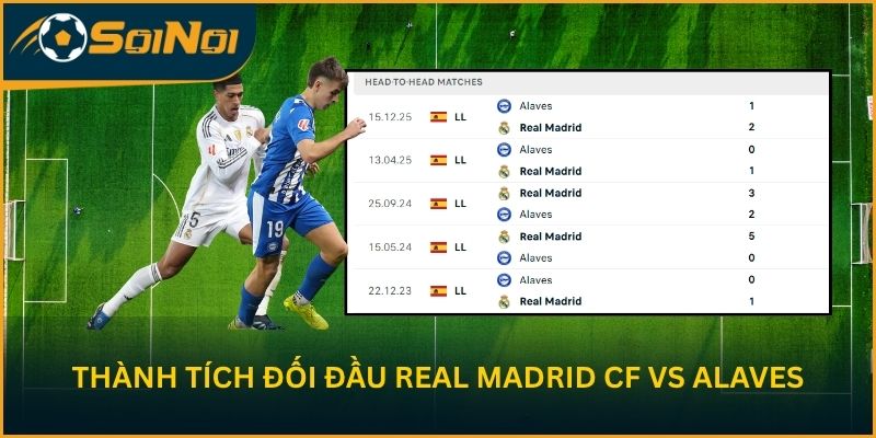 Thành tích đối đầu Real Madrid CF vs Alaves