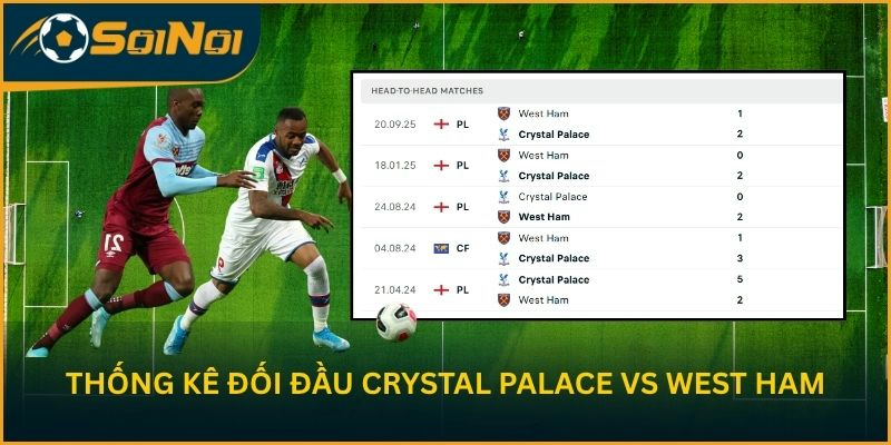 Thống kê đối đầu Crystal Palace vs West Ham United