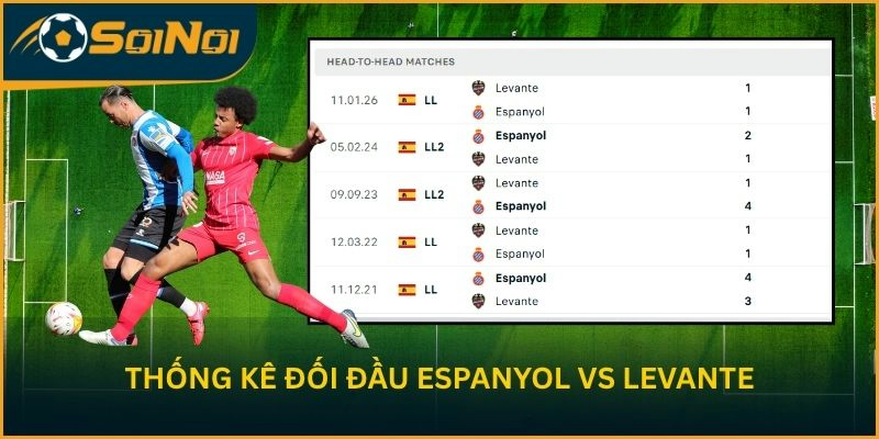 Thống kê đối đầu Espanyol vs Levante