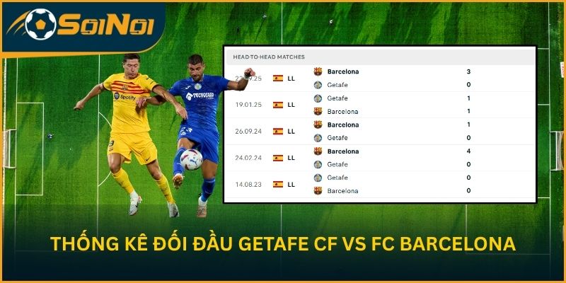 Lịch sử chạm trán và thống kê đối đầu Getafe CF vs FC Barcelona