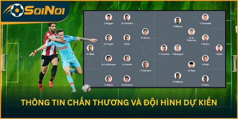 Thông tin chấn thương và cập nhật đội hình dự kiến trước trận