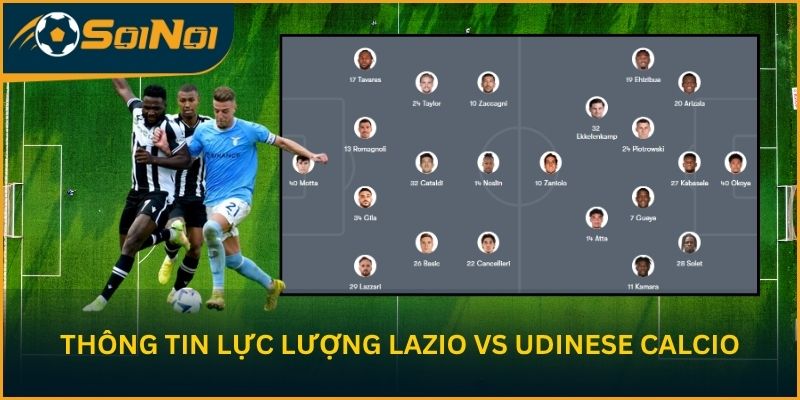 Thông tin lực lượng S.S. Lazio vs Udinese Calcio