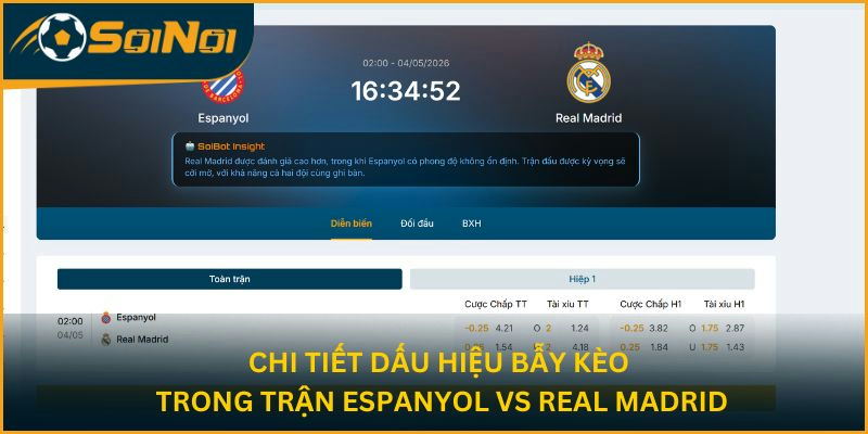 Chi tiết dấu hiệu bẫy kèo trong trận Espanyol vs Real Madrid