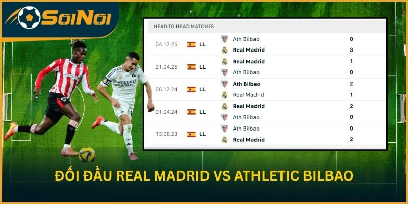 Lịch sử chạm trán Real Madrid vs Athletic Bilbao gần đây