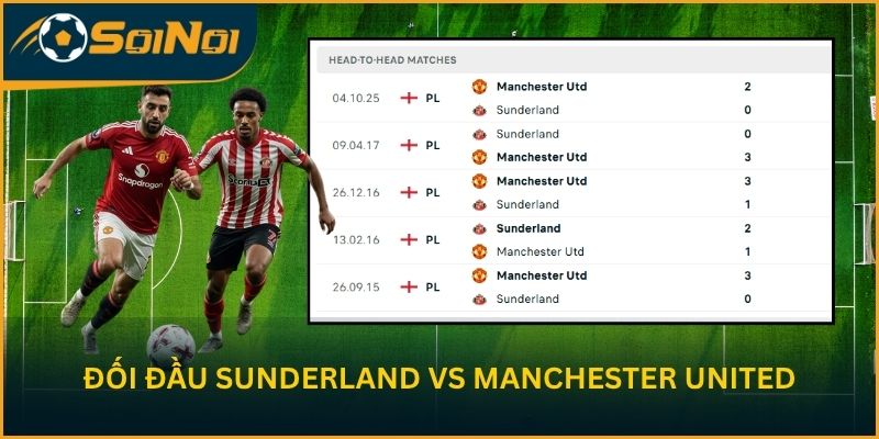 Đối đầu gần đây giữa Sunderland vs Manchester United