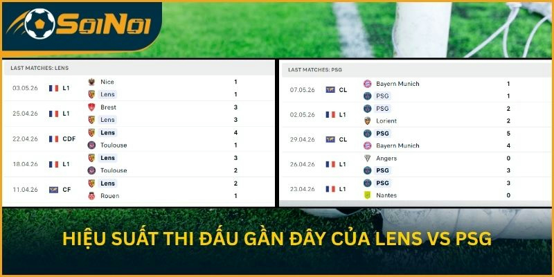 Hiệu suất thi đấu gần đây của Lens vs PSG