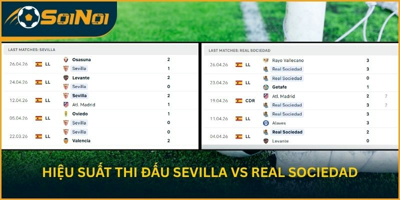 Hiệu suất thi đấu gần đây của Sevilla vs Real Sociedad