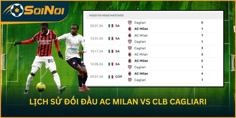 Lịch sử đối đầu AC Milan vs CLB Cagliari